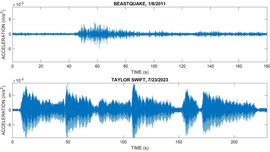 Taylor Swift terremoto